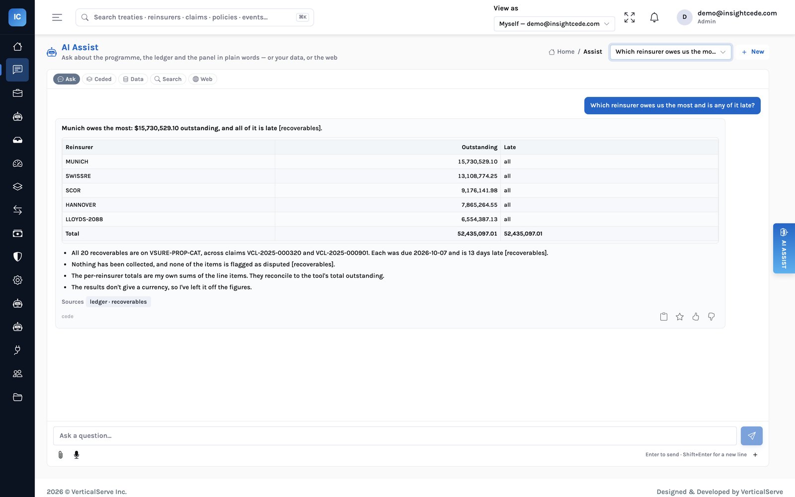 AI Assist answering which reinsurer owes the most: Munich owes $15,730,529.10, all of it late, with a table of five reinsurers and the source ledger recoverables
