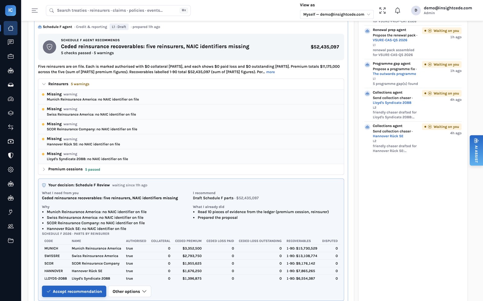 The Schedule F agent&rsquo;s draft opened from the queue: five checks passed and five warnings, one per reinsurer with no NAIC identifier on file, and the parts-by-reinsurer table it proposes, waiting for a person