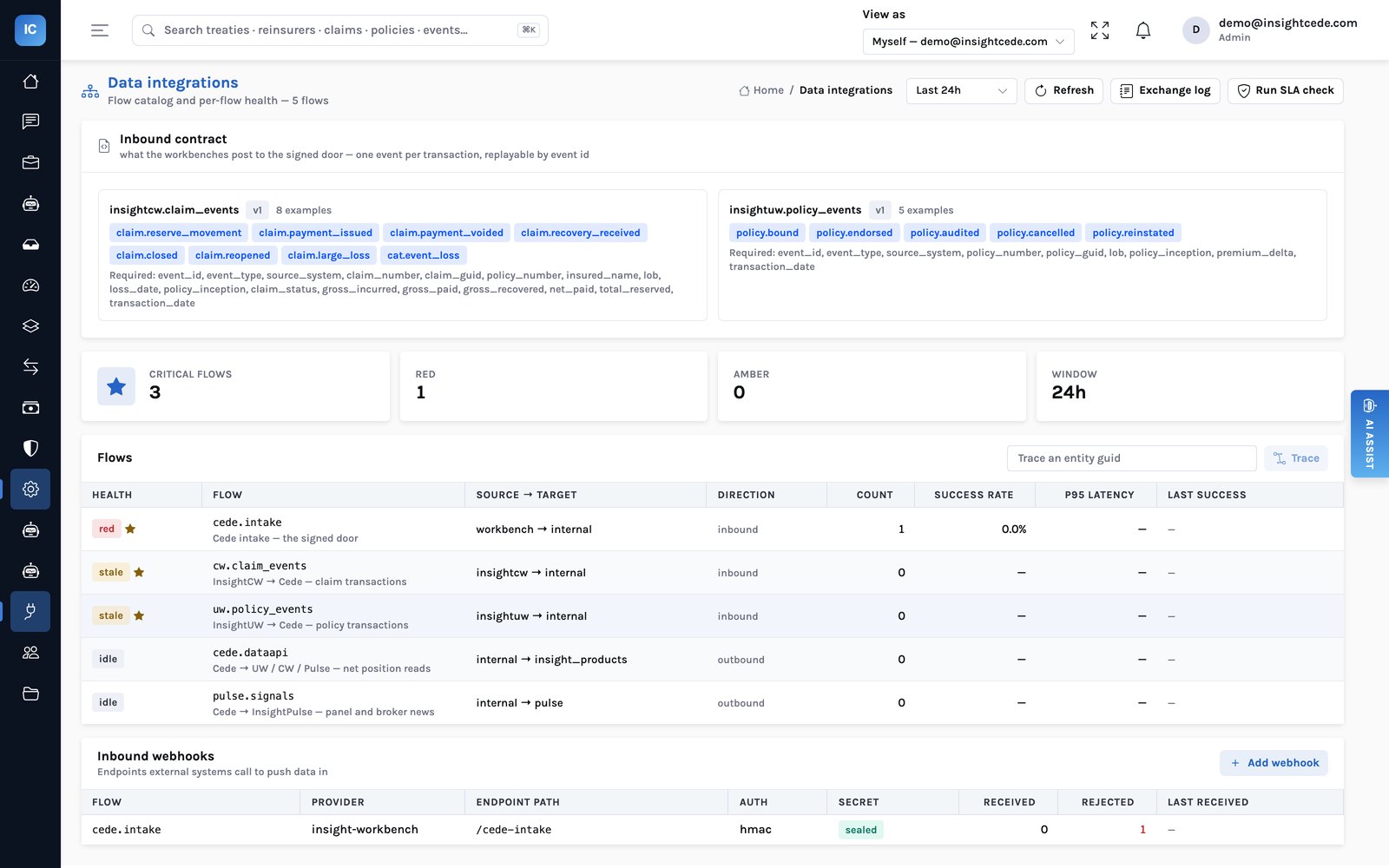 The integrations hub: the inbound contracts for claim and policy events, critical flows, and five flows with their health, direction and success rate